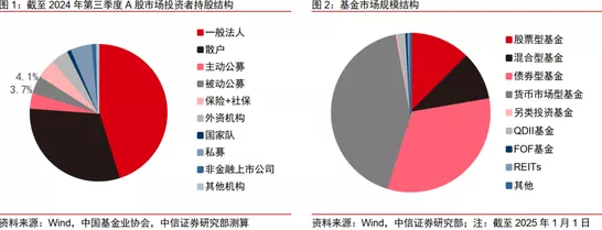 AI赋能金融信息服务，中信证券看好中长期资金入市前景
