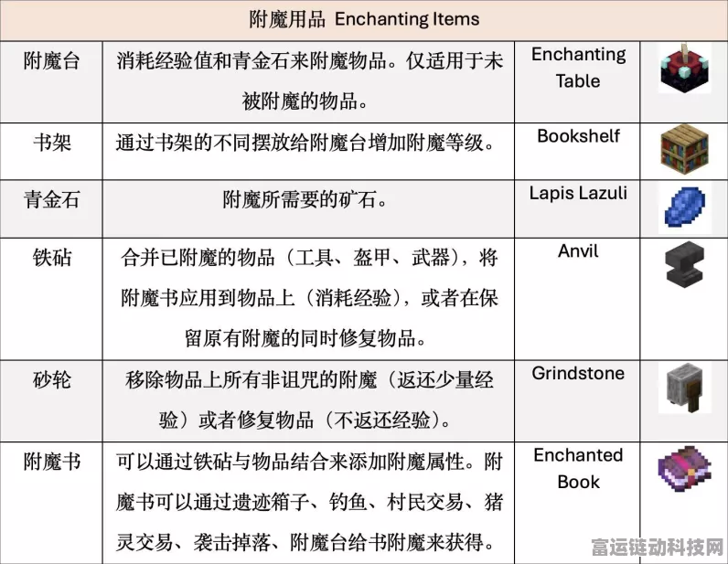 手游秘籍大公开，我的世界附魔书使用全攻略