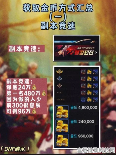 DNF手游金库升级全攻略，解锁海量存储空间与财富增值秘籍
