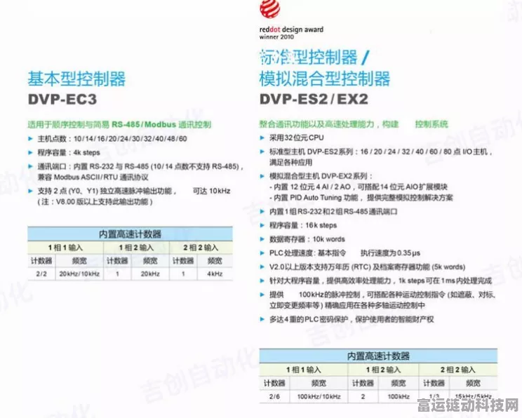 手游硬件新升级，台达DVP系列串口驱动深度揭秘，助力玩家畅享极致体验