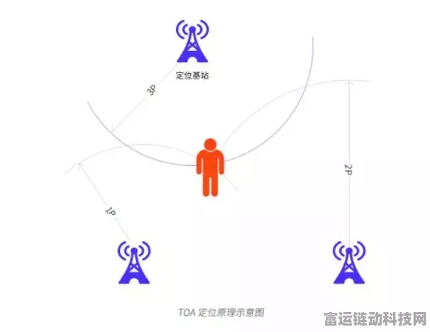 UWB定位技术揭秘，精准定位究竟需要几个基站？