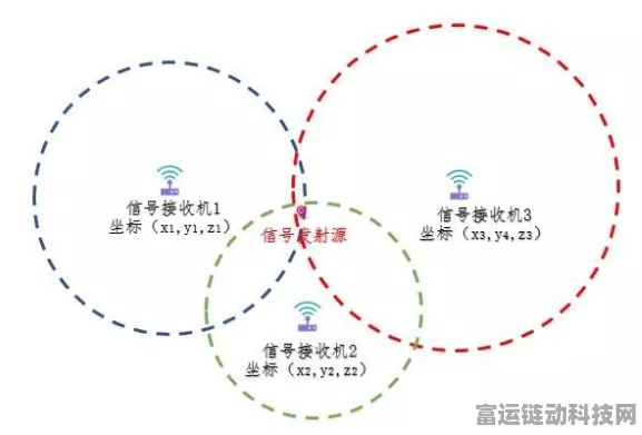 UWB定位技术揭秘，精准定位究竟需要几个基站？