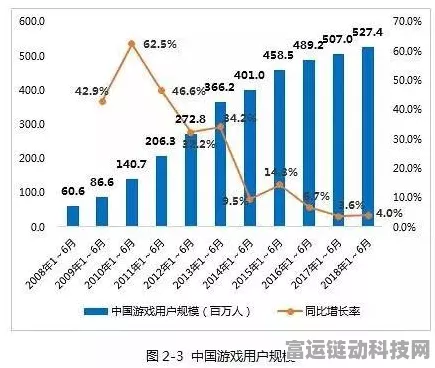 手游界新奇迹，中国手游技术领先全球，外宾惊叹不已！