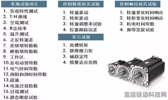 手游设备维护秘籍，轻松应对伺服电机驱动器故障，提升游戏流畅度