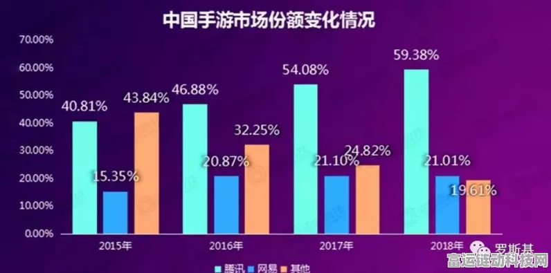 手游市场新趋势，智能化能否逆转用户满意度下滑？