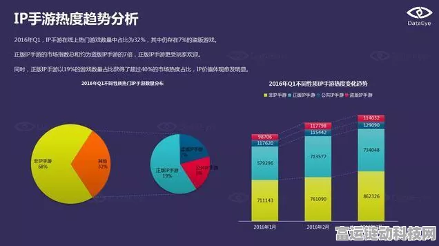 手游市场新趋势，智能化能否逆转用户满意度下滑？