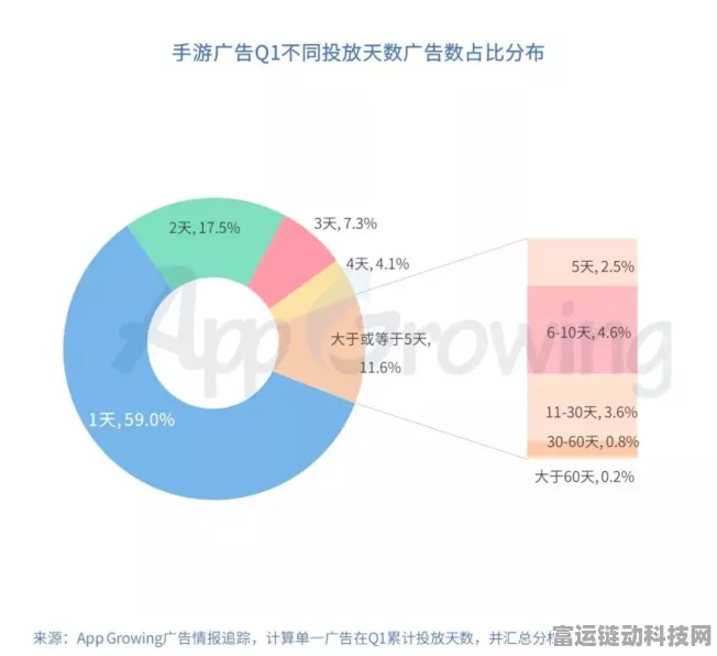 手游市场新趋势，智能化能否逆转用户满意度下滑？