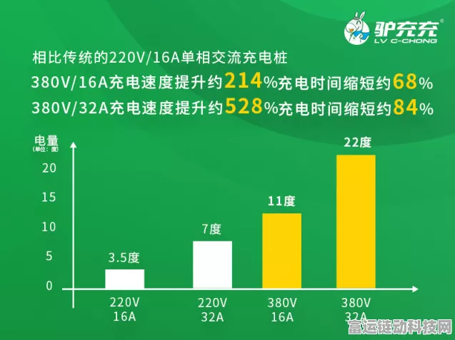 手游市场新能源热浪，充电桩破千万，游戏产业如何借势腾飞？