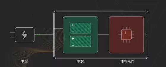 手游硬件优化揭秘，DC/DC模拟助力线圈电流精准调控，打造极致游戏体验