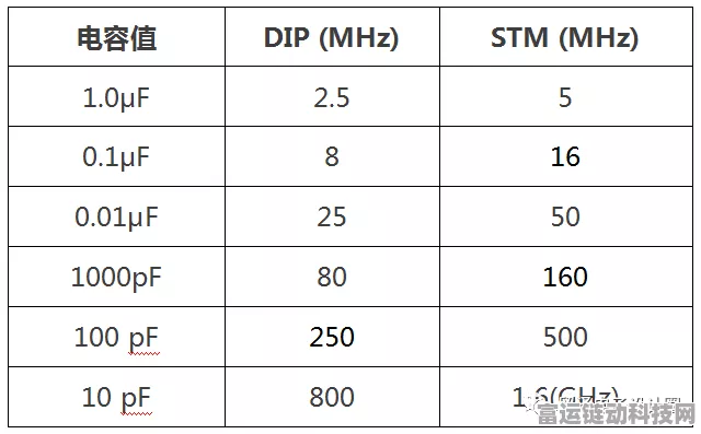 手游硬件升级秘籍，高频电容能否替代普通电容？深度解析与实战指南