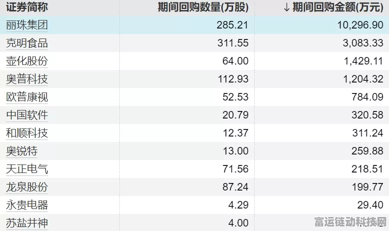 手游市场新动向，12家上市公司回购股票，丽珠集团领跑回购榜
