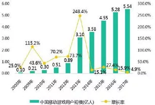 国企改革新动向，手游产业将迎来哪些变革与机遇？
