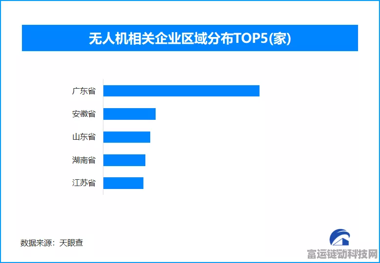 无人机热潮席卷手游界，2024年中国无人机飞行时长突破2666万小时