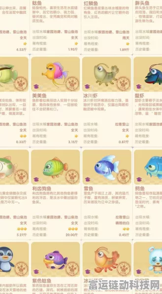 摩尔庄园手游，鲨鱼垂钓秘境大公开，钓鱼高手必备攻略