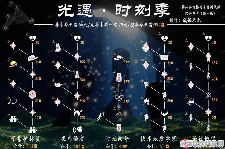 光遇拾光季，先祖秘境探索大赛，解锁奇妙之旅新篇章