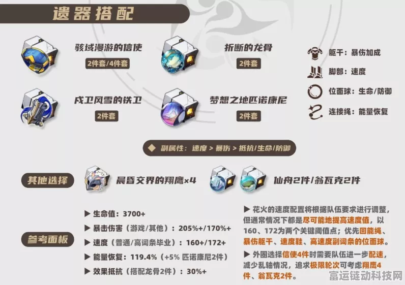 崩坏星穹铁道，花火遗器完美搭配策略与实战指南