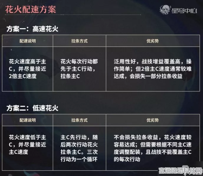崩坏星穹铁道，花火遗器完美搭配策略与实战指南