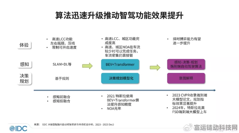 手游界新车故障频发，2024年智能座舱与辅助驾驶问题激增45%