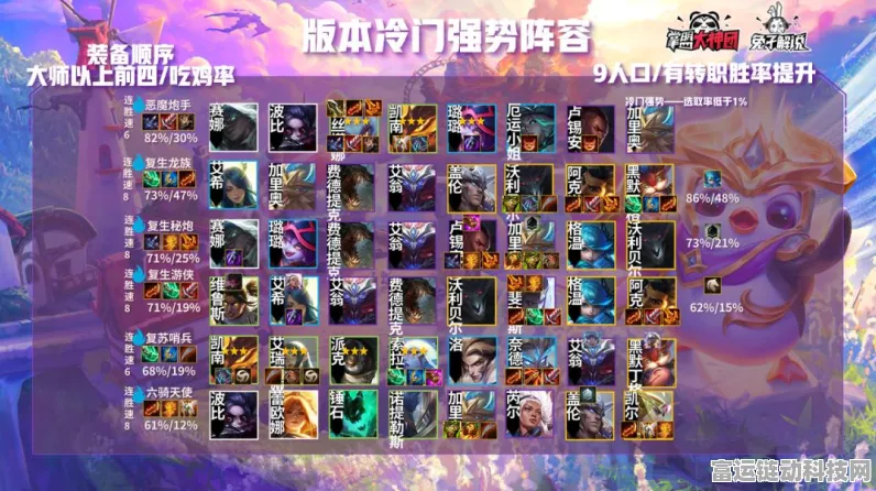 光明哨兵席卷云顶！新版本强势羁绊深度剖析与实战策略