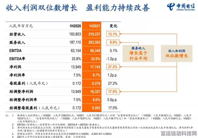 电信巨头2110万大手笔！手游数据优化新纪元即将开启？