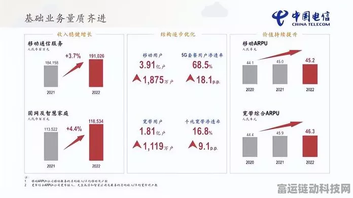 电信巨头2110万大手笔！手游数据优化新纪元即将开启？
