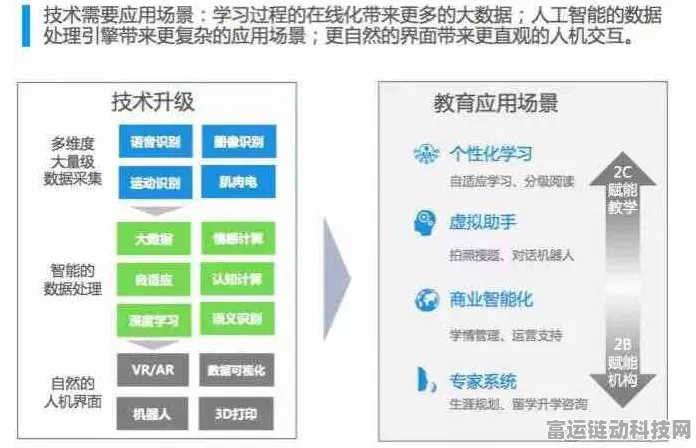 AI赋能手游创新，60余位高校负责人探讨工程教育变革，揭秘AI手游开发大赛