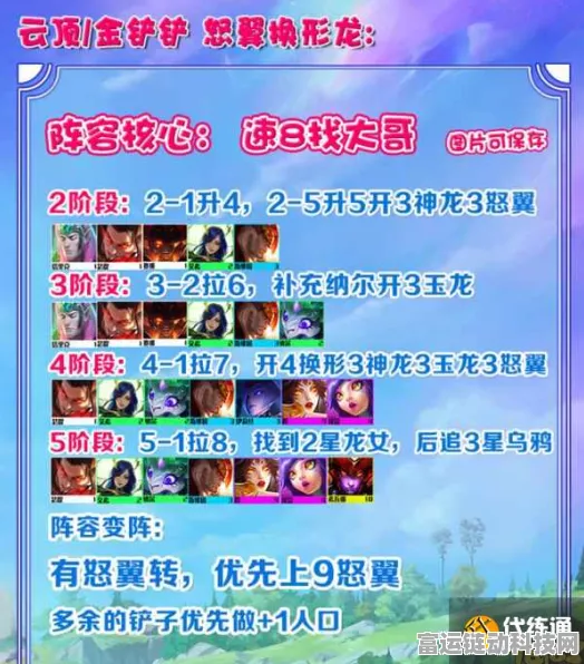 云顶之弈S7赛季怒翼神龙炮阵容全攻略，解锁致胜秘籍！