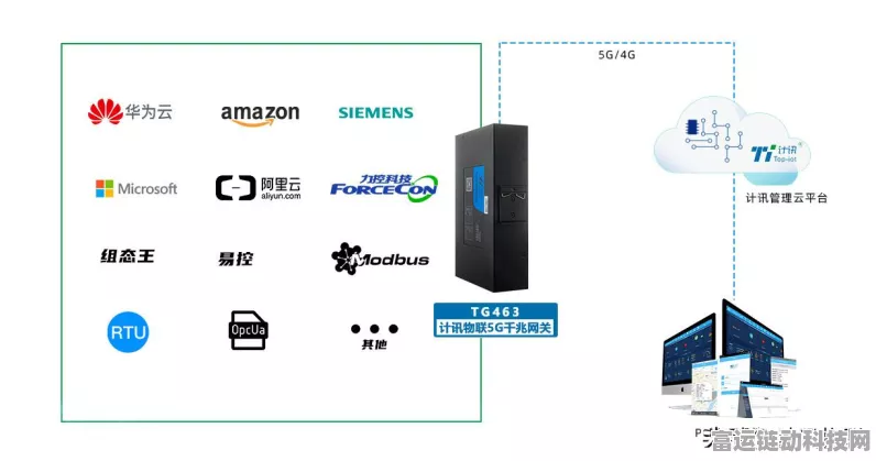 手游新纪元，边缘计算网关如何重塑游戏体验？