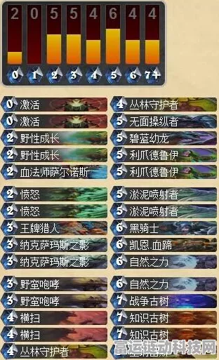 炉石传说，跳费德卡组竞技表现深度剖析及实战技巧