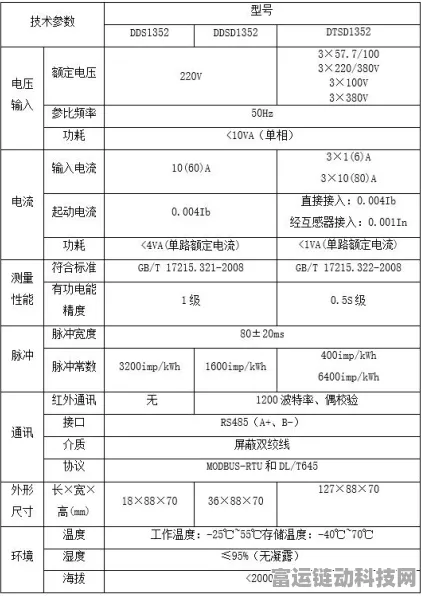 手游界新宠，安科瑞AMC系列电表助力电竞场馆能耗管理大揭秘