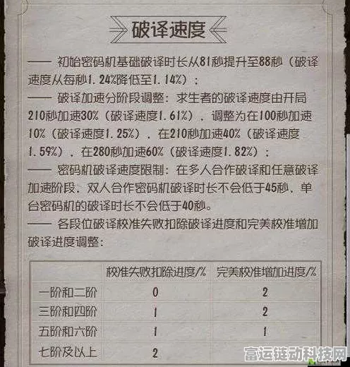 独家揭秘，免费畅玩第五人格共研服攻略，深度解析与实战技巧