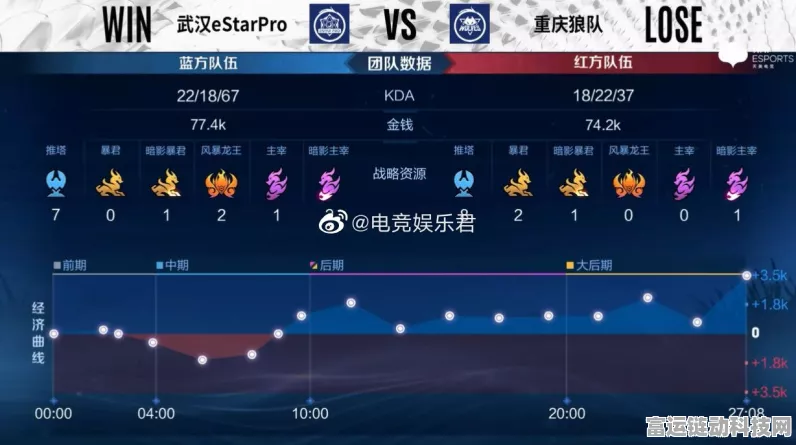 王者荣耀2022KPL夏季赛，热血激战，赛程全解析及看点前瞻