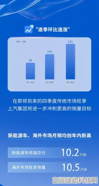 手游圈跨界新亮点，上汽新能源车业绩暴增，手游联动或成新趋势？