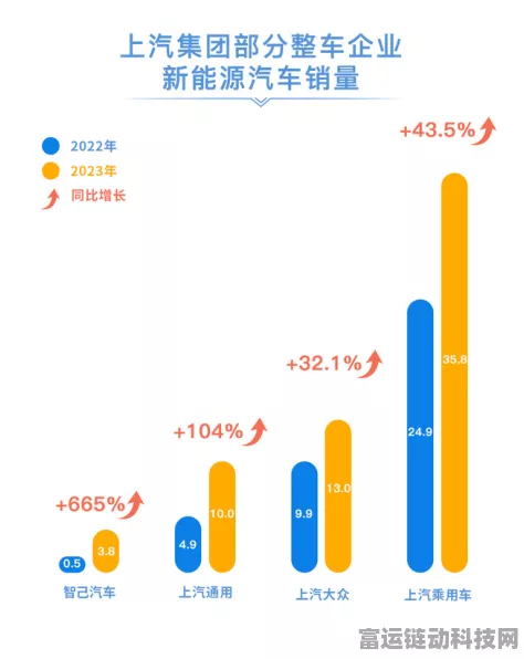 手游圈跨界新亮点，上汽新能源车业绩暴增，手游联动或成新趋势？
