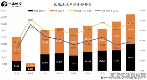 手游圈跨界新亮点，上汽新能源车业绩暴增，手游联动或成新趋势？