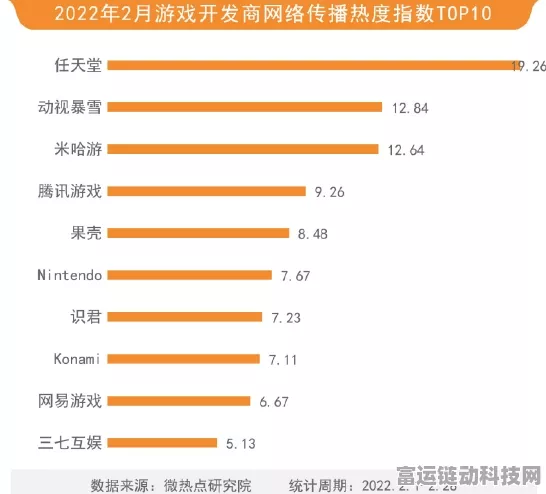 手游界新风向，蔚来李斌预言，游戏行业或迎最激烈竞争，盈利恢复期望值锁定两三年