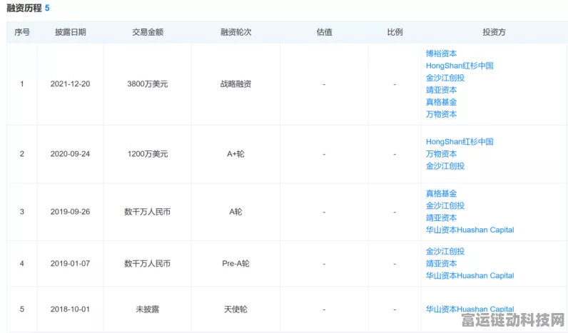 月之暗面创始人仲裁风波，前投资人发难，创始人誓言依法维权