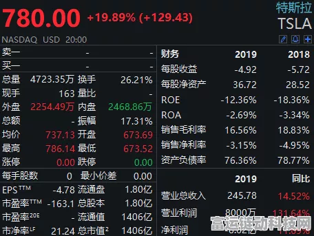 手游市场新风向，特斯拉市值飙升，手游跨界合作或迎新机遇？