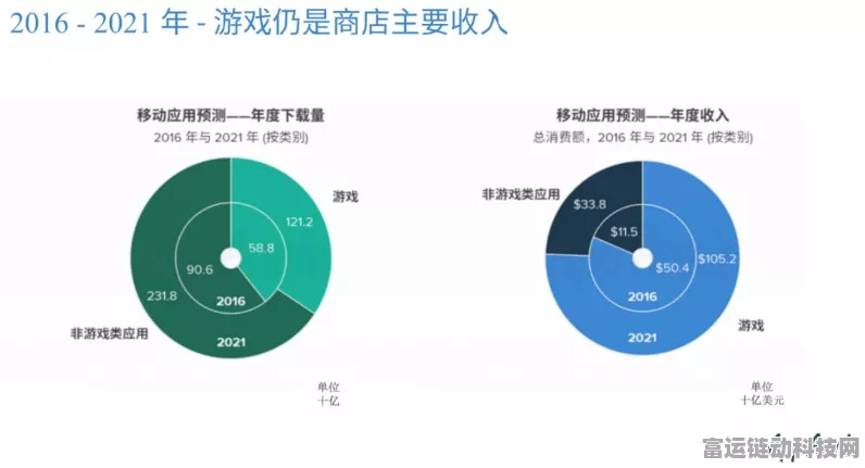 手游市场新风向，特斯拉市值飙升，手游跨界合作或迎新机遇？