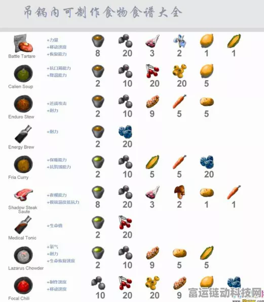 方舟生存进化，宠物饲料合成秘籍大公开，全面制作配方助你称霸游戏！
