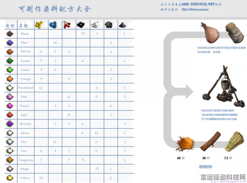 方舟生存进化，宠物饲料合成秘籍大公开，全面制作配方助你称霸游戏！