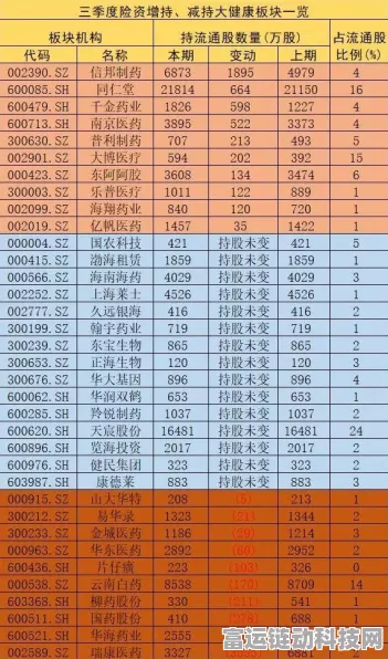 云南白药手游布局再升级，大股东豪掷5-10亿增持，游戏版图或将大幅扩张