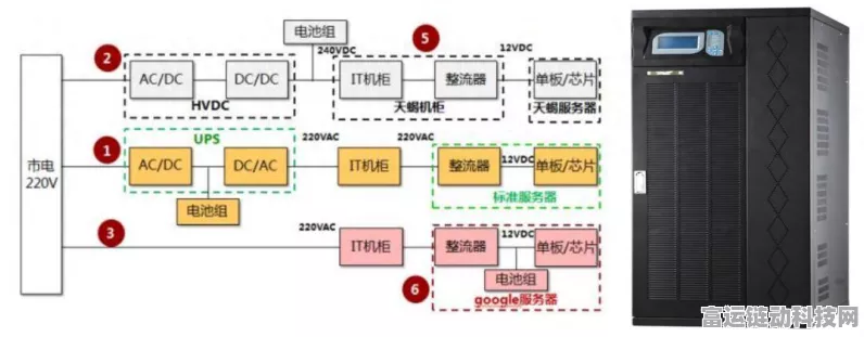 手游硬件深度评测，UPS电源电磁兼容性大考，性能与安全并重！