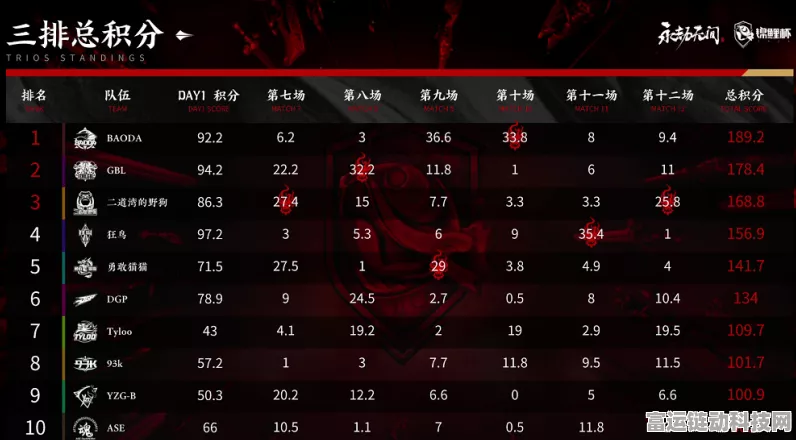 永劫无间北极星杯，揭秘各赛区激战盛况，谁将问鼎巅峰？