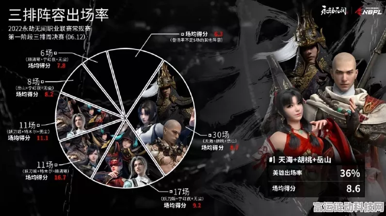 永劫无间北极星杯，揭秘各赛区激战盛况，谁将问鼎巅峰？