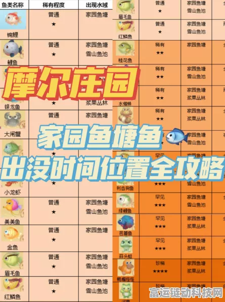 摩尔庄园，解锁鲟鱼全能攻略，垂钓大赛赢创意菜谱！