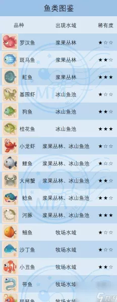 摩尔庄园，解锁鲟鱼全能攻略，垂钓大赛赢创意菜谱！