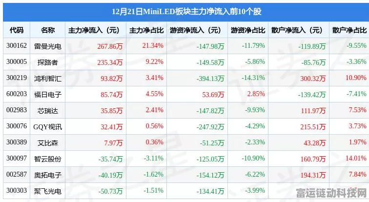 AI科技股震荡，华灿光电领跌，手游AR/VR未来影响几何？