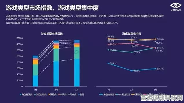 手游行业新动向，上海实施电力超配费机制，对游戏开发运营有何影响？