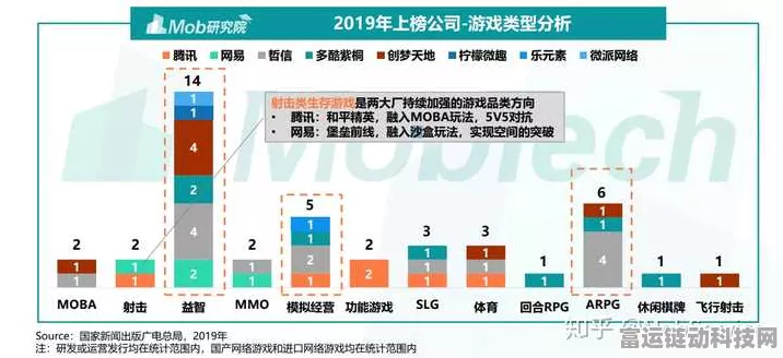 手游行业新动向，上海实施电力超配费机制，对游戏开发运营有何影响？